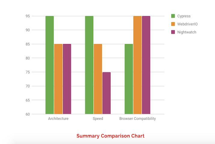 How We Built Our Automated UI Testing Framework